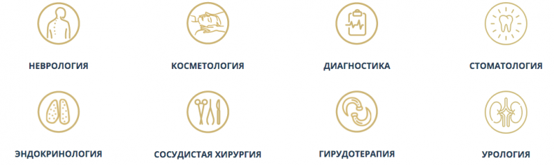 услуги медицинского центра Миллениум