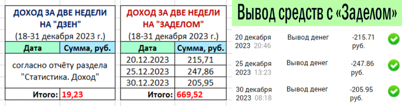 Таблица дохода