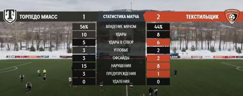 стат