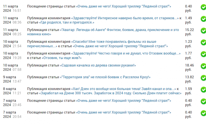 скрин с сайта Заделом