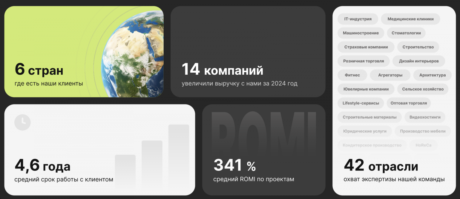 Результаты работы digital агентства ArtKod