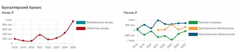 mediapanda показатели