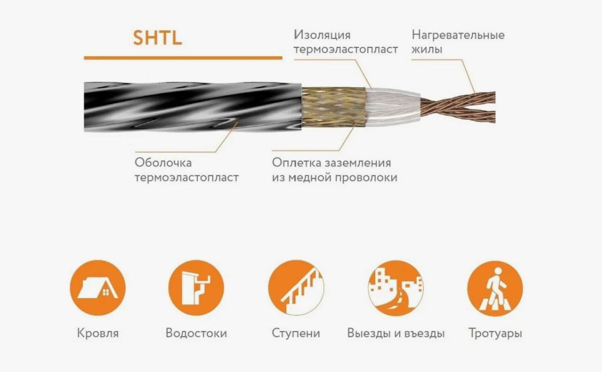 Антиобледенительные системы и кабели