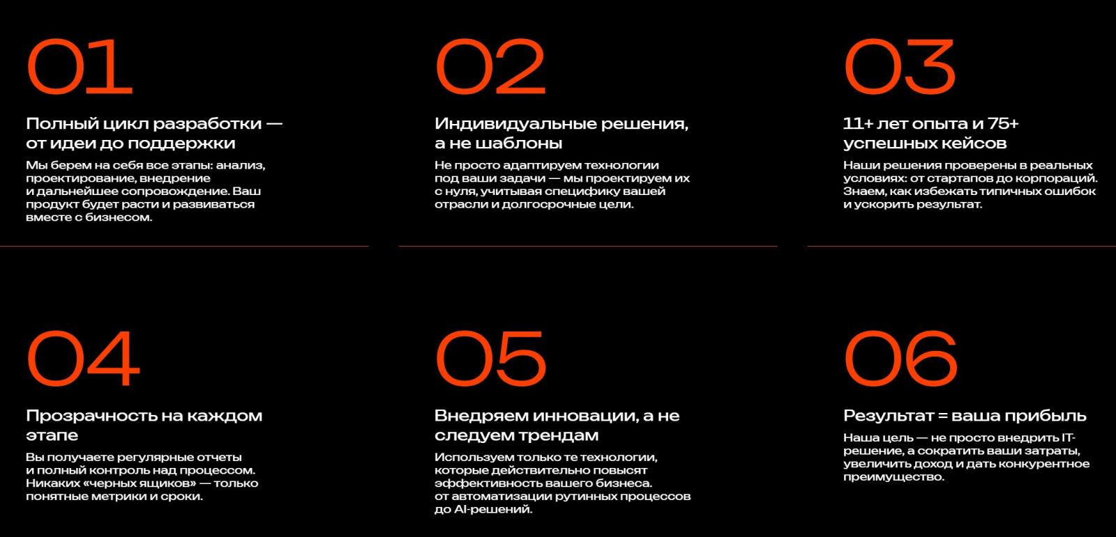 Услуги компании itpro