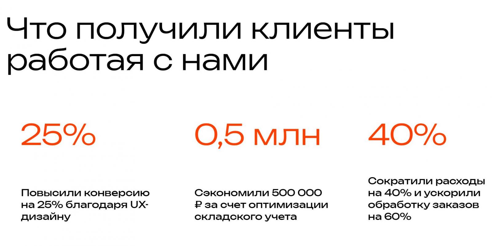 Что получили клиенты работая с нами