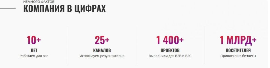 mgcom в цифрах