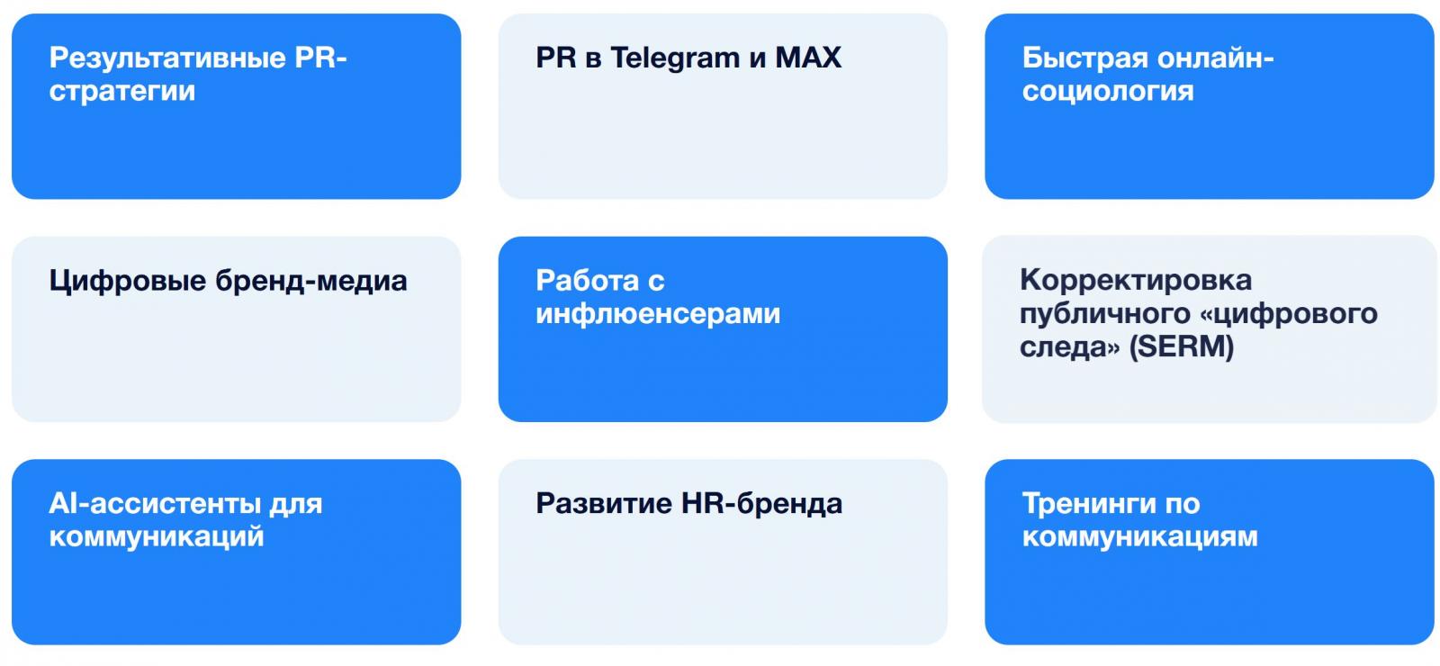Специализация по отраслям дискурс