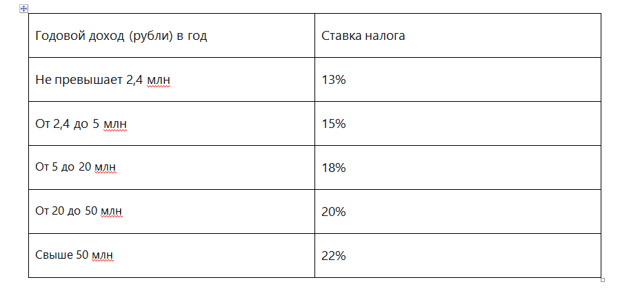 моя таблица по ступеням