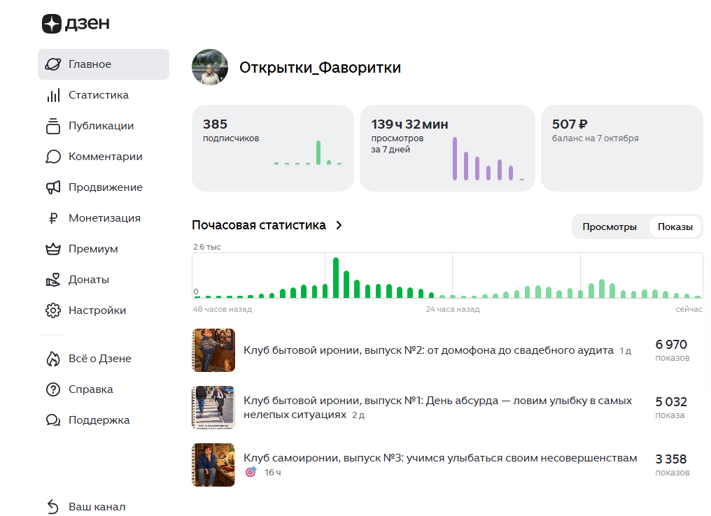 статистика канала