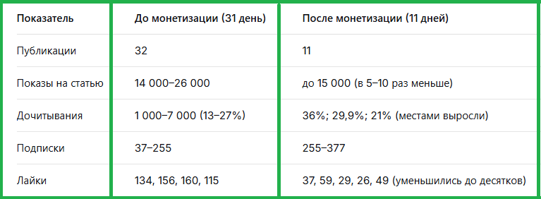 таблица для сравнения