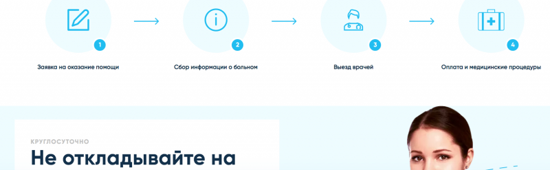 как работает МедПлюс клиника