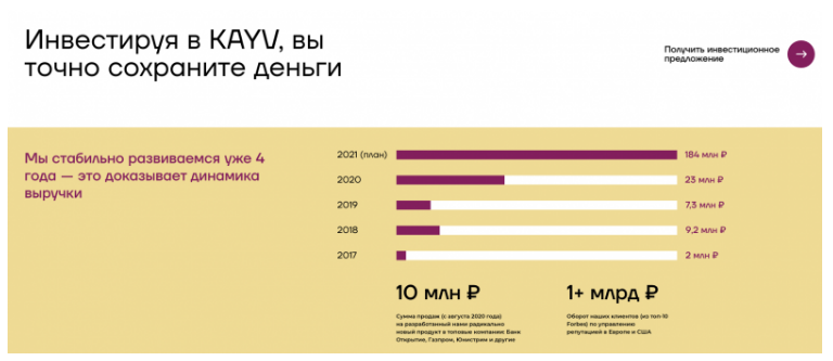 инвестиции в агентство Kayv