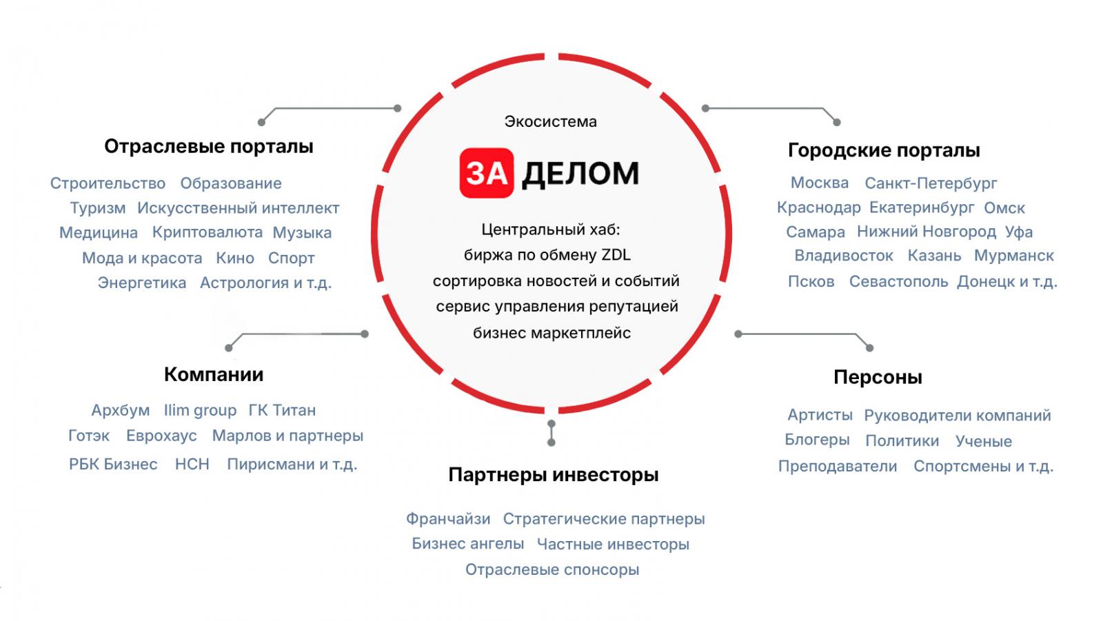 экосистема Заделом