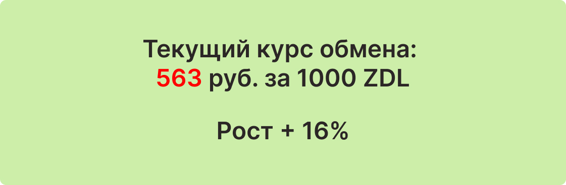 текущий курс обмена