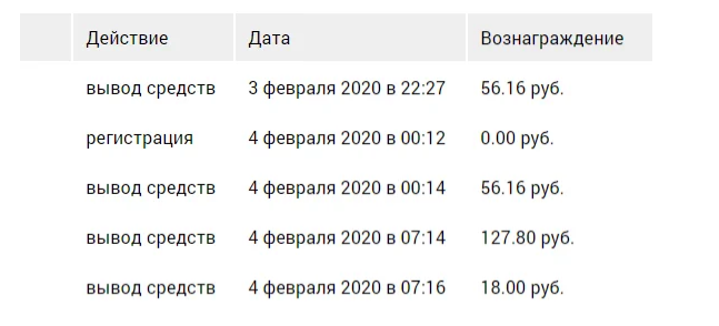 заработок на отзывах